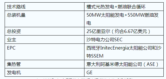 五種ISCC光熱聯(lián)合循環(huán)發(fā)電技術(shù)應(yīng)用簡(jiǎn)介