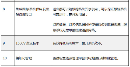 “超級(jí)領(lǐng)跑者”評(píng)估標(biāo)準(zhǔn)不完整？快來(lái)看看陽(yáng)光電源大咖說(shuō)了啥！