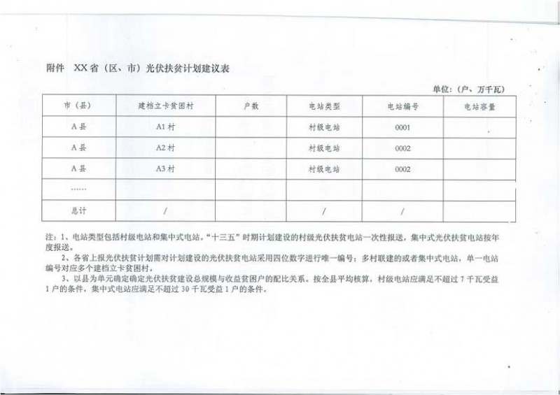 國家能源局、扶貧辦關(guān)于“十三五”光伏扶貧計(jì)劃編制有關(guān)事項(xiàng)的通知