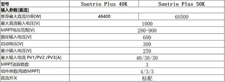 你不可不知逆變器的直流參數(shù)的五大問