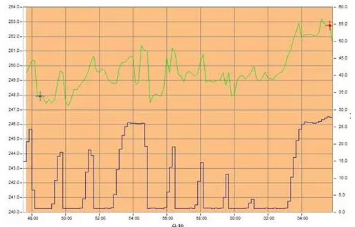 44戶光伏發(fā)電項目，為啥有些項目發(fā)電量特別低？