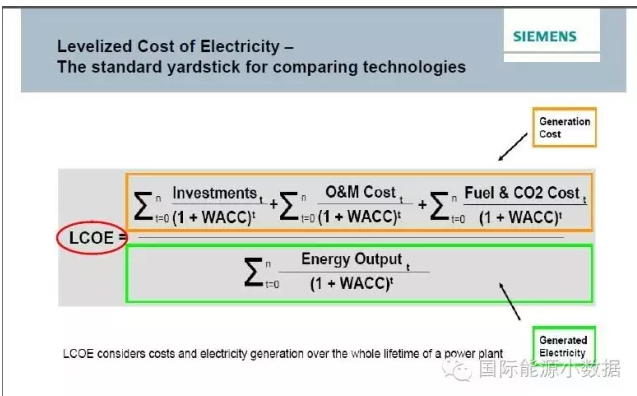 到底該如何計(jì)算不同電源成本：LCOE還是SCOE？
