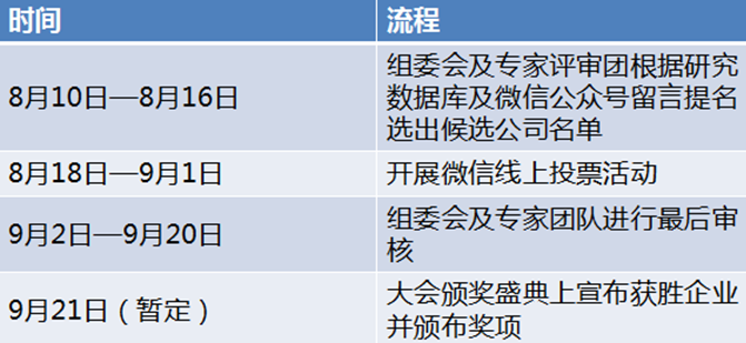 EIS2017能源互聯(lián)網(wǎng)年度最佳企業(yè)評選活動來了，你還在等什么！ 