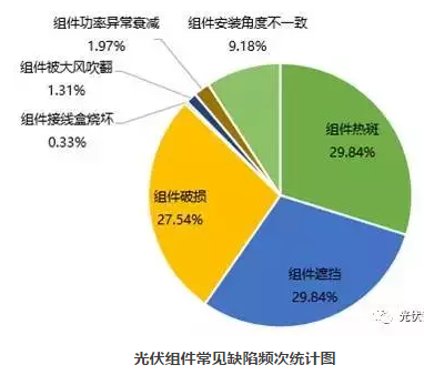 50座電站安全隱患分析得出4點結(jié)論