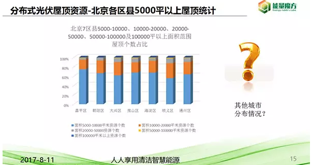 北京分布式光伏資源正式發(fā)布！