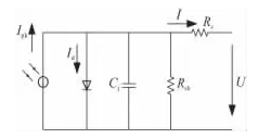 清洗組件對光伏發(fā)電量影響有多大？