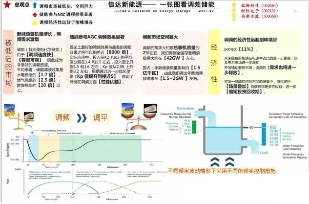 業(yè)內(nèi)眼中儲能與新能源如何并肩發(fā)展？