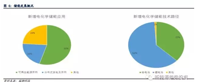 業(yè)內(nèi)眼中儲能與新能源如何并肩發(fā)展？