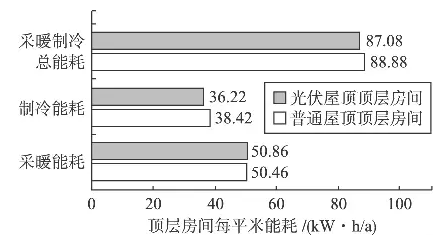 屋頂裝光伏除了能發(fā)電，還真就能給你省電