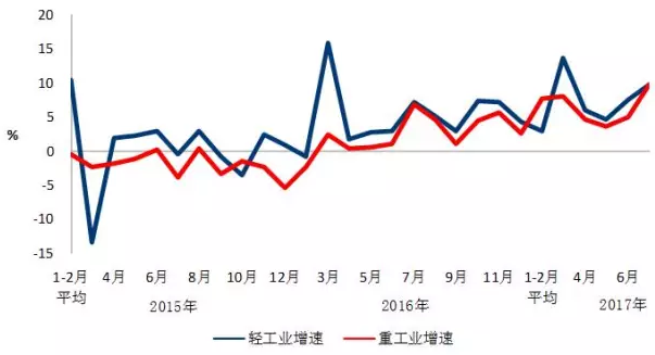 我國(guó)7月光伏裝機(jī)高達(dá)近10.5G瓦，前七月裝機(jī)近35G瓦！