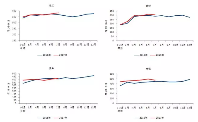 我國(guó)7月光伏裝機(jī)高達(dá)近10.5G瓦，前七月裝機(jī)近35G瓦！