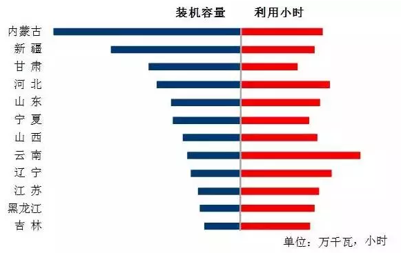 我國(guó)7月光伏裝機(jī)高達(dá)近10.5G瓦，前七月裝機(jī)近35G瓦！