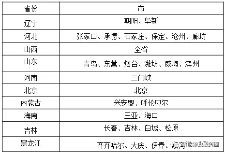 關(guān)于工商業(yè)屋頂分布式光伏項(xiàng)目投資區(qū)域的分析