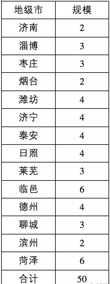 8省光伏扶貧規(guī)模已達(dá)4.9GW，普通項(xiàng)目可優(yōu)先轉(zhuǎn)扶貧