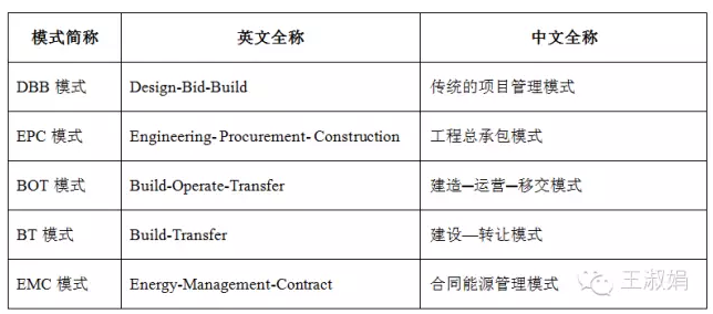 DBB、EPC、BOT、EMC都是指什么？