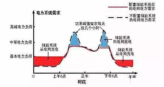 儲(chǔ)能行業(yè)市場(chǎng)分析