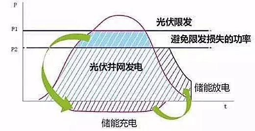 儲(chǔ)能行業(yè)市場(chǎng)分析