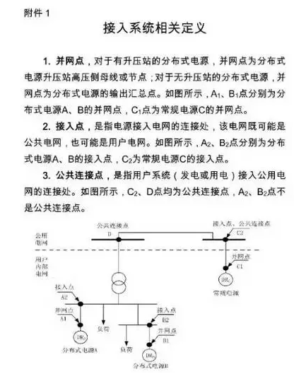 國網(wǎng)為保證光伏電站并網(wǎng)順利 又出臺了工作細則! 2017-08-25 坎德拉學(xué)院 鑫陽光戶用光伏