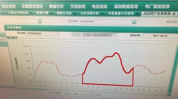 如何預(yù)估自發(fā)自用類分布式光伏項目-自用比例