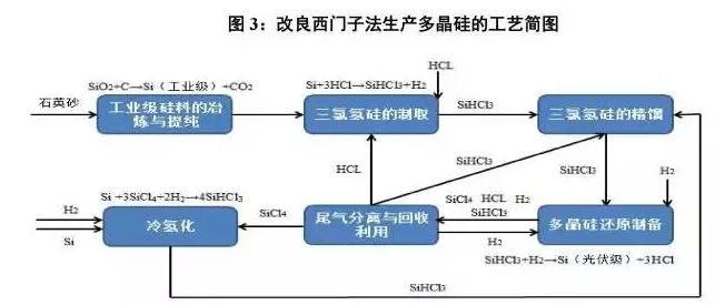 光伏行業(yè)的發(fā)展回顧：技術(shù)在進步，產(chǎn)業(yè)格局在變