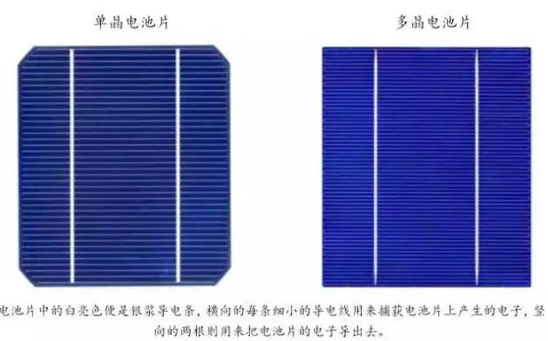 光伏行業(yè)的發(fā)展回顧：技術(shù)在進步，產(chǎn)業(yè)格局在變