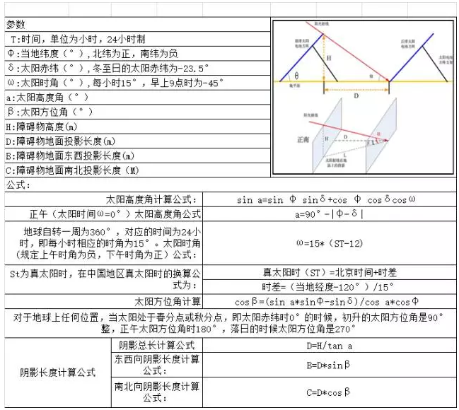 光伏方陣間距、陰影分析計算表格