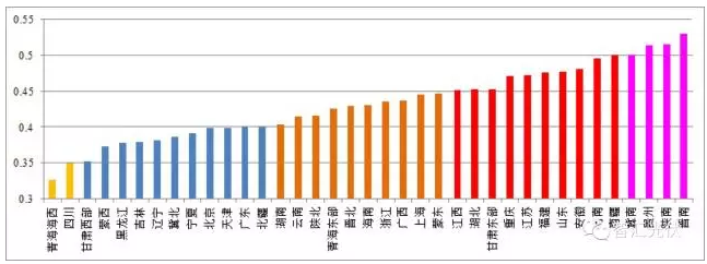 5省風電項目平價上網(wǎng)，光伏平價從哪里開始？