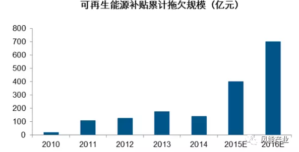 2017年中國綠證行業(yè)本質(zhì)及影響分析