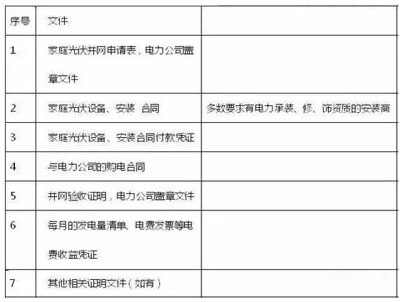 拆遷瞬變“拆二代”，我的屋頂電站怎么辦？