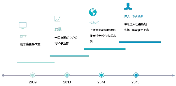 那家干分布式光伏的雅百特究竟闖了什么禍？