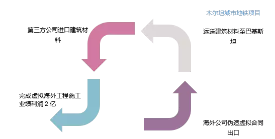 那家干分布式光伏的雅百特究竟闖了什么禍？