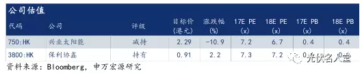 2017年光伏行業(yè)發(fā)展超預期 分布式裝機增長迅速