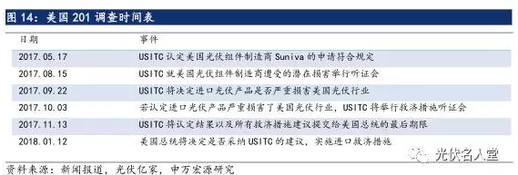 2017年光伏行業(yè)發(fā)展超預期 分布式裝機增長迅速