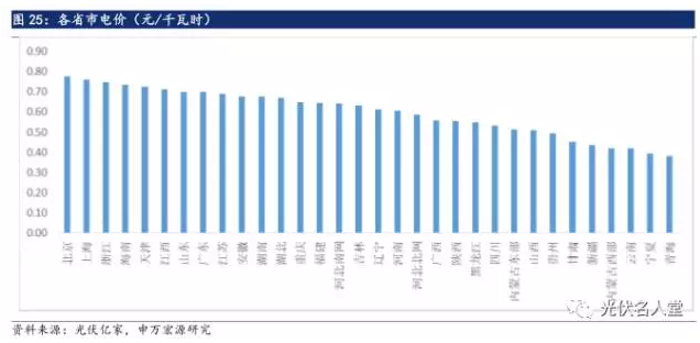 2017年光伏行業(yè)發(fā)展超預期 分布式裝機增長迅速