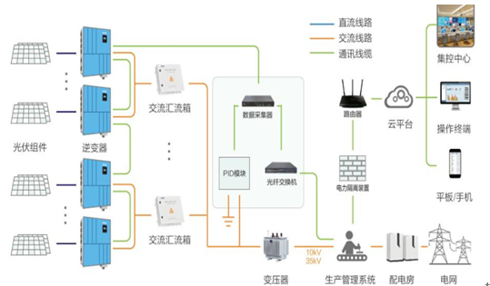 2017年中國分布式光伏及逆變器市場前景分析【圖】