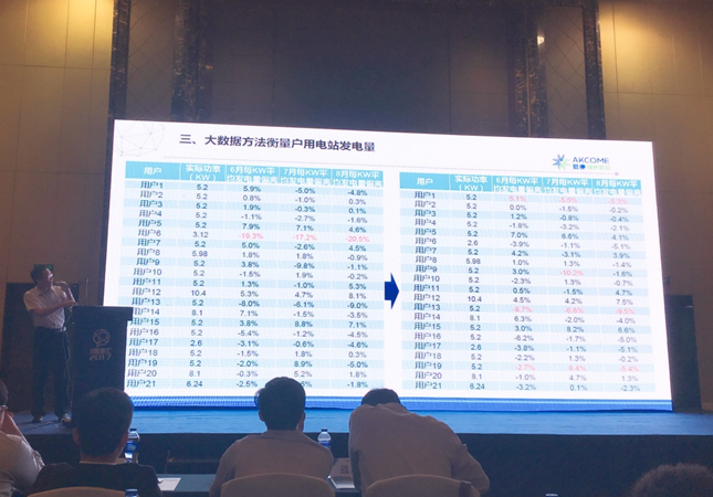 2017能源”思享匯”成功召開(kāi) 愛(ài)康攜手業(yè)內(nèi)大咖論道行業(yè)機(jī)遇