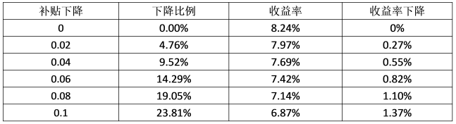 最后三月的沖刺，再不安裝光伏，真的有點(diǎn)來(lái)不及了