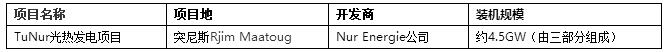 2017年全球4個(gè)超低光熱電站投中標(biāo)電價(jià)回顧