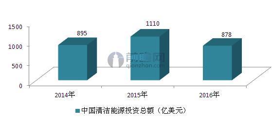 可再生能源迅速擴容 光伏發(fā)電等裝機容量領(lǐng)跑全球