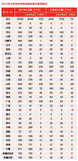 分布式光伏熱錢洶涌 各路淘金者誰生誰死？