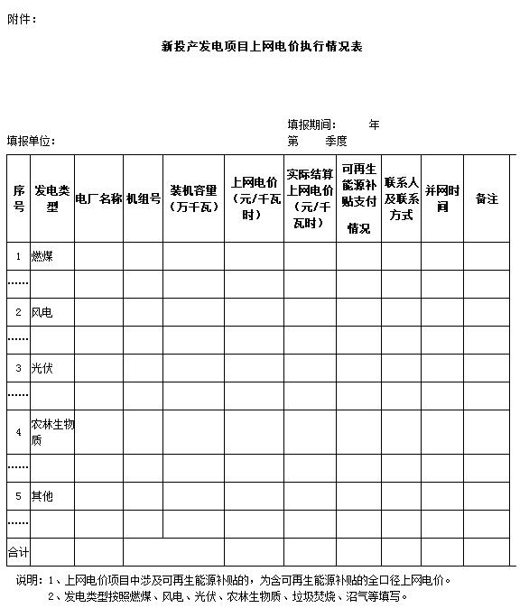 寧夏：不再單獨(dú)明確可再生能源發(fā)電具體項(xiàng)目上網(wǎng)電價(jià)（附通知）