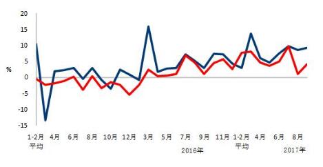 中電聯(lián)：9月太陽能發(fā)電新增裝機(jī)4.03GW