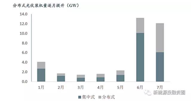 中美兩國(guó)引領(lǐng)全球光伏裝機(jī) 我國(guó)2025年有望實(shí)現(xiàn)平價(jià)和補(bǔ)貼退出