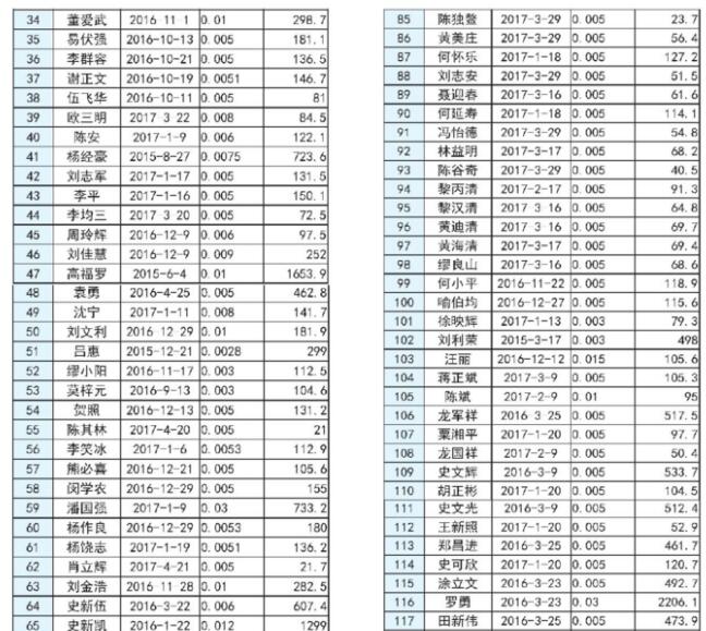 湖南長沙市發(fā)改委2017上半年度長沙市分布式光伏發(fā)電擬補貼項目公示