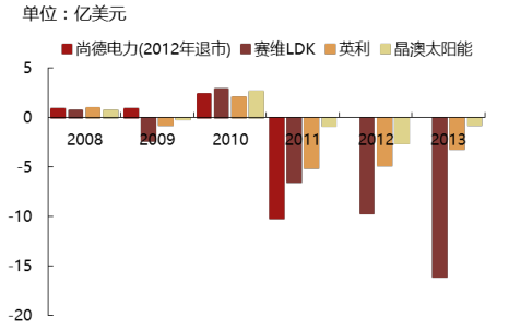 2017年中國(guó)光伏行業(yè)產(chǎn)能及中、美、日三國(guó)需求分析【圖】