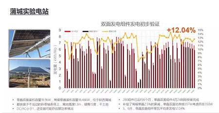 PERC風(fēng)生水起 雙面PERC借勢狂奔