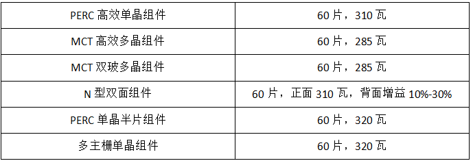 2018年是單晶年？協(xié)鑫、晶科、隆基：行業(yè)標桿各有“錢”路