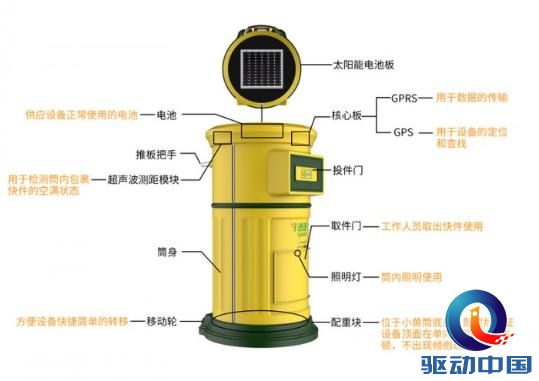 中郵推出自助寄件“小黃筒” 太陽(yáng)能供電“隨時(shí)隨遞”