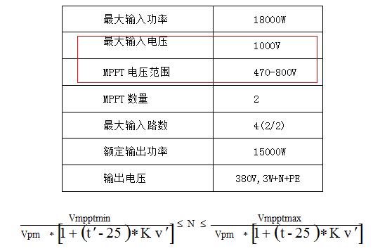 探索光伏系統(tǒng)中的兩大設計最優(yōu)因素