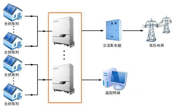 探索光伏系統(tǒng)中的兩大設計最優(yōu)因素